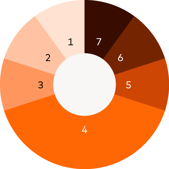circle
