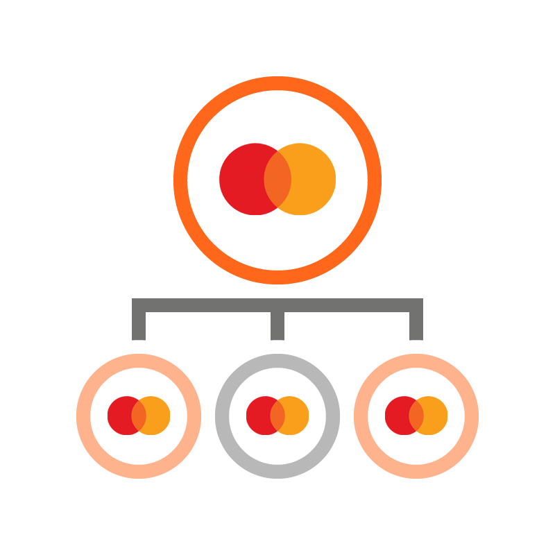 Importance of a One Brand Strategy